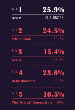 Gen_Z_Stats